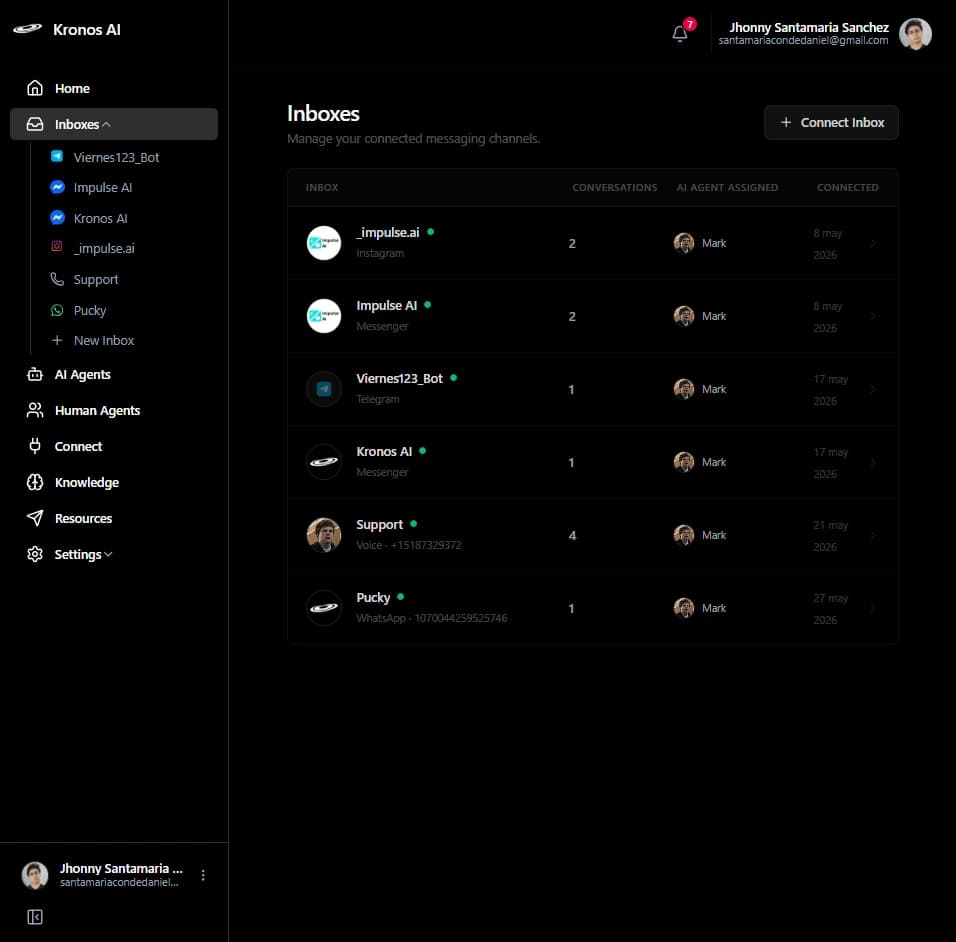 Every channel, one inbox.